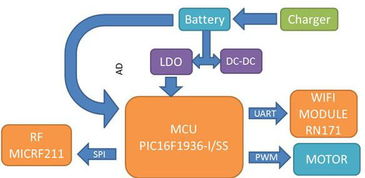 大聯(lián)大品佳集團(tuán)推出電動(dòng)窗簾解決方案