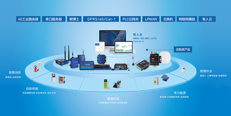 有人物聯網再發力!獲著名創投B輪融資,持續聚焦工業物聯網賽道